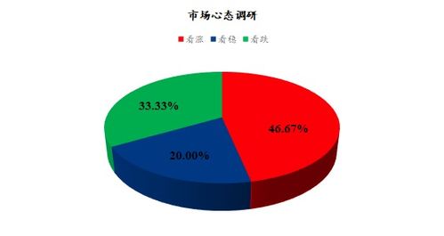 mysteel解讀 下周雞蛋市場心態(tài)調研